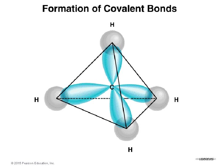 Molecular Geometries and Bonding Theories © 2015 Pearson Education, Inc. 