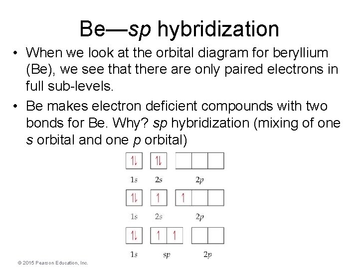 Be—sp hybridization • When we look at the orbital diagram for beryllium (Be), we