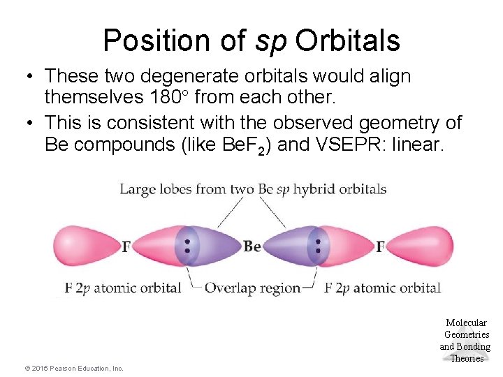 Position of sp Orbitals • These two degenerate orbitals would align themselves 180 from