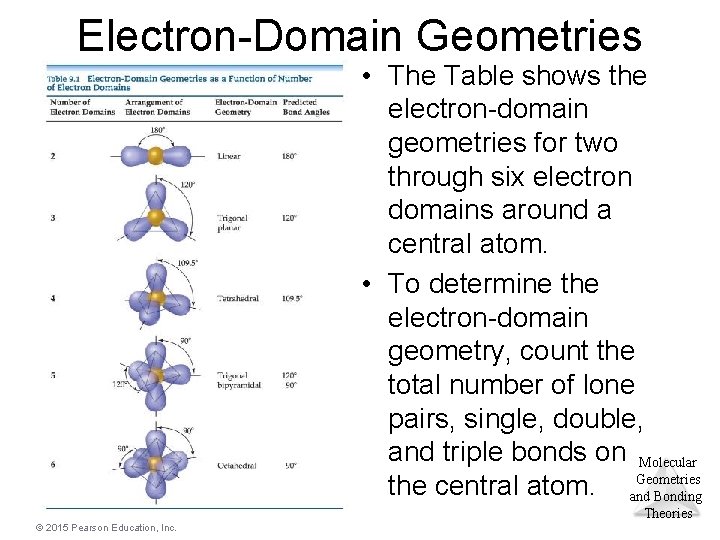 Electron-Domain Geometries • The Table shows the electron-domain geometries for two through six electron