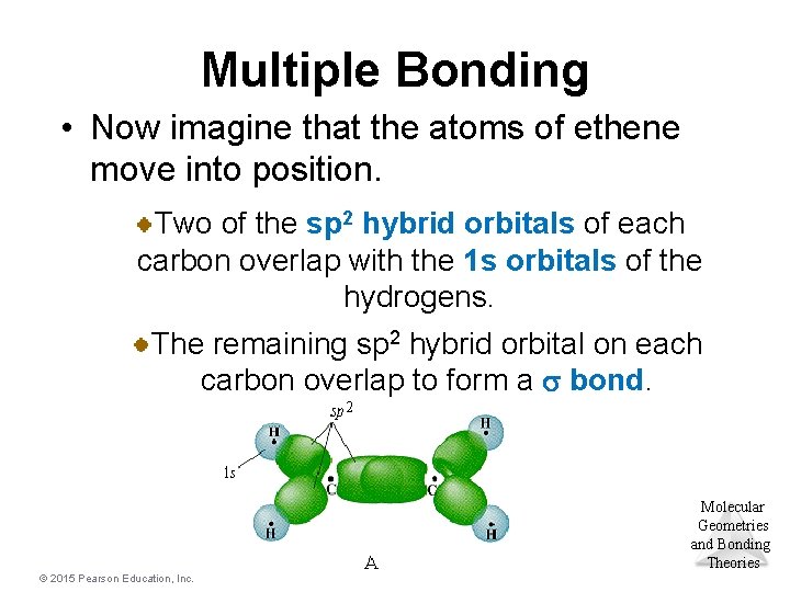 Multiple Bonding • Now imagine that the atoms of ethene move into position. Two