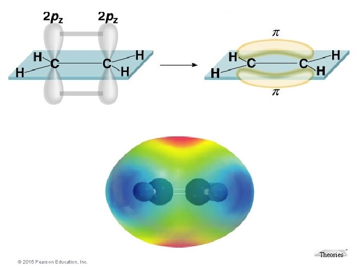 Molecular Geometries and Bonding Theories © 2015 Pearson Education, Inc. 