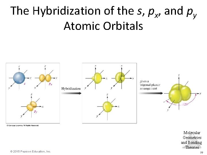 The Hybridization of the s, px, and py Atomic Orbitals Molecular Geometries and Bonding