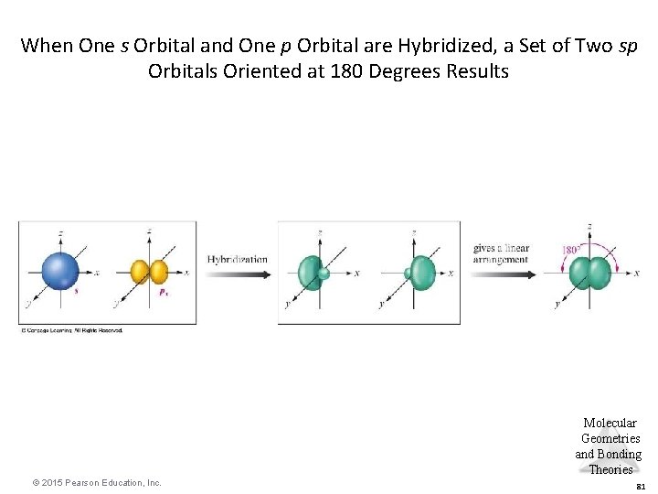 When One s Orbital and One p Orbital are Hybridized, a Set of Two