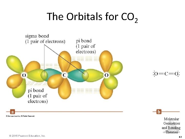The Orbitals for CO 2 Molecular Geometries and Bonding Theories © 2015 Pearson Education,