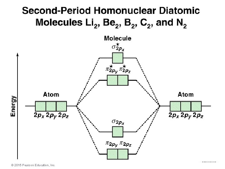 Molecular Geometries and Bonding Theories © 2015 Pearson Education, Inc. 