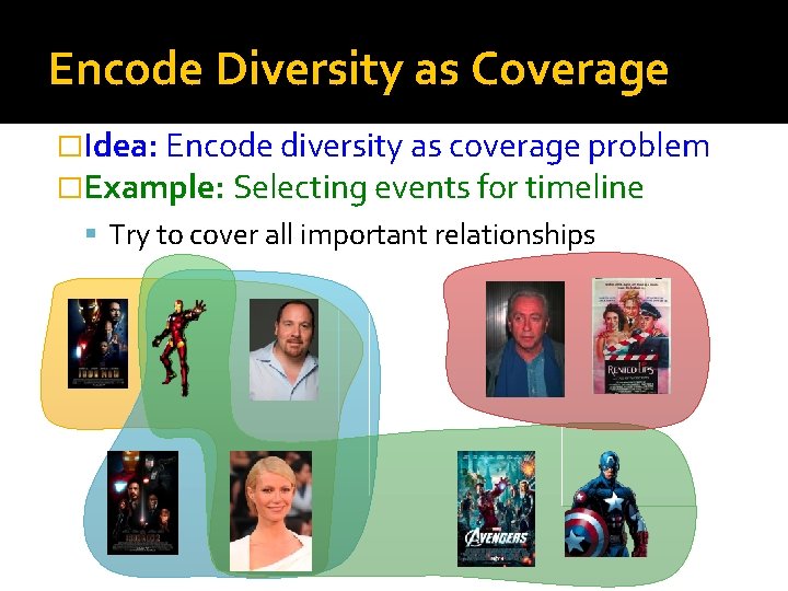 Encode Diversity as Coverage �Idea: Encode diversity as coverage problem �Example: Selecting events for