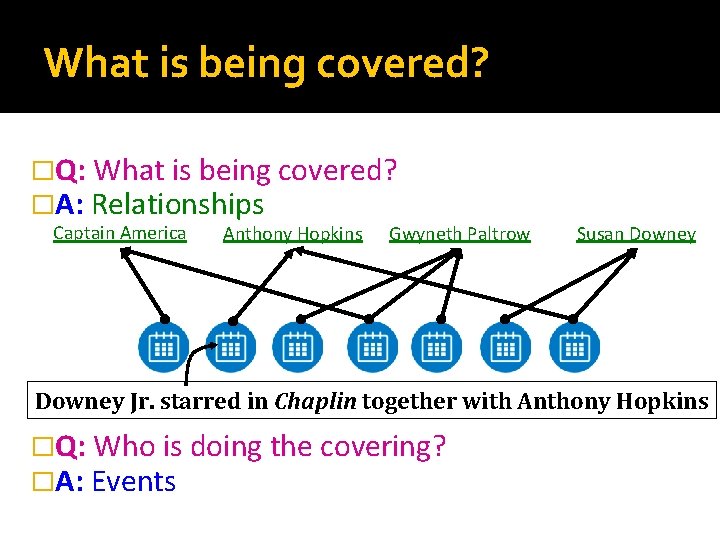 What is being covered? �Q: What is being covered? �A: Relationships Captain America Anthony