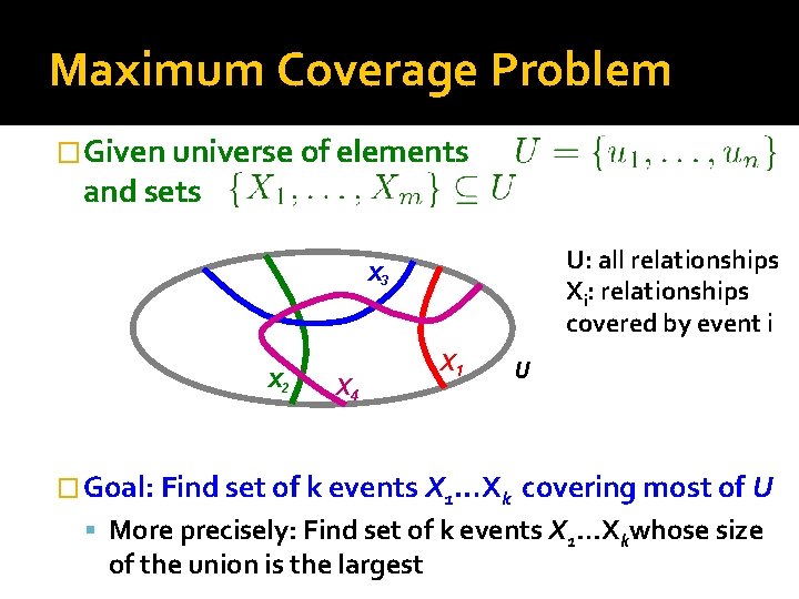 Maximum Coverage Problem �Given universe of elements and sets U: all relationships Xi: relationships