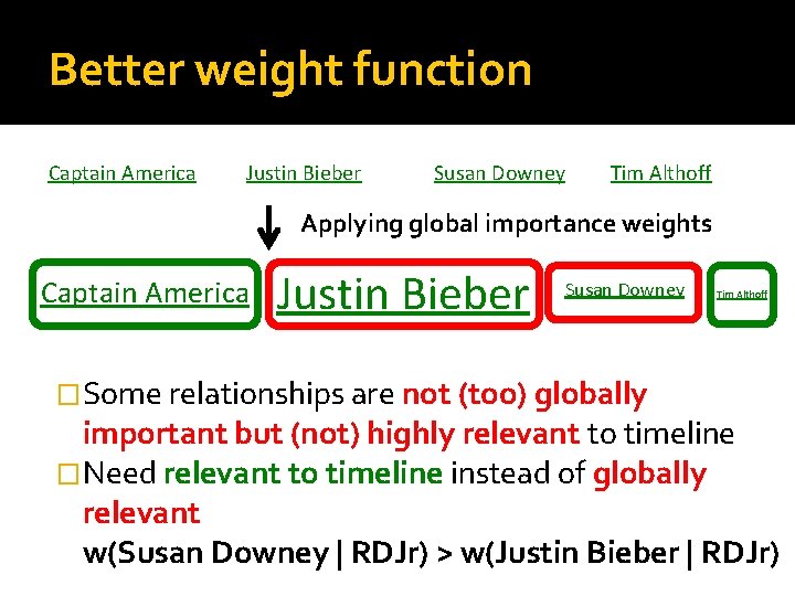 Better weight function Captain America Justin Bieber Susan Downey Tim Althoff Applying global importance