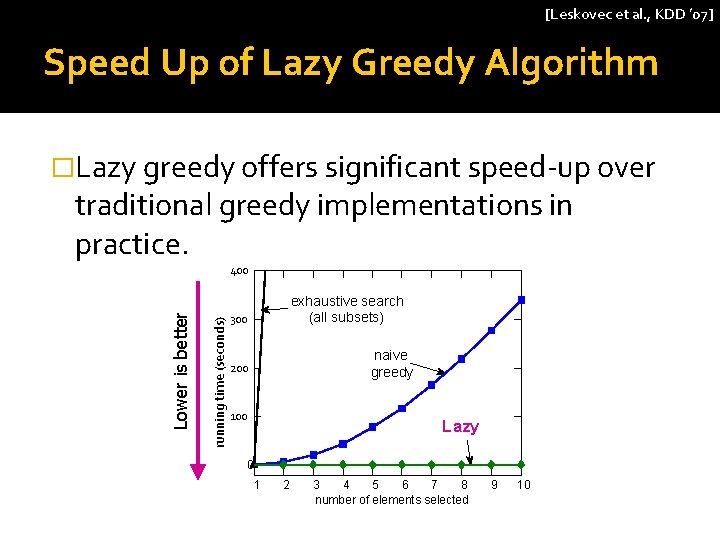[Leskovec et al. , KDD ’ 07] Speed Up of Lazy Greedy Algorithm �Lazy