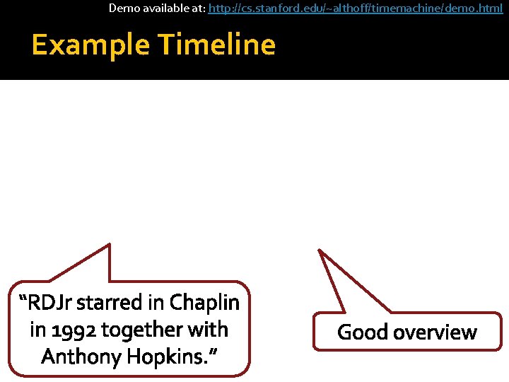 Demo available at: http: //cs. stanford. edu/~althoff/timemachine/demo. html Example Timeline “RDJr starred in Chaplin