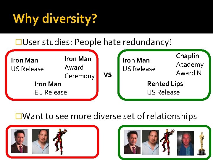 Why diversity? �User studies: People hate redundancy! Iron Man US Release Iron Man Award
