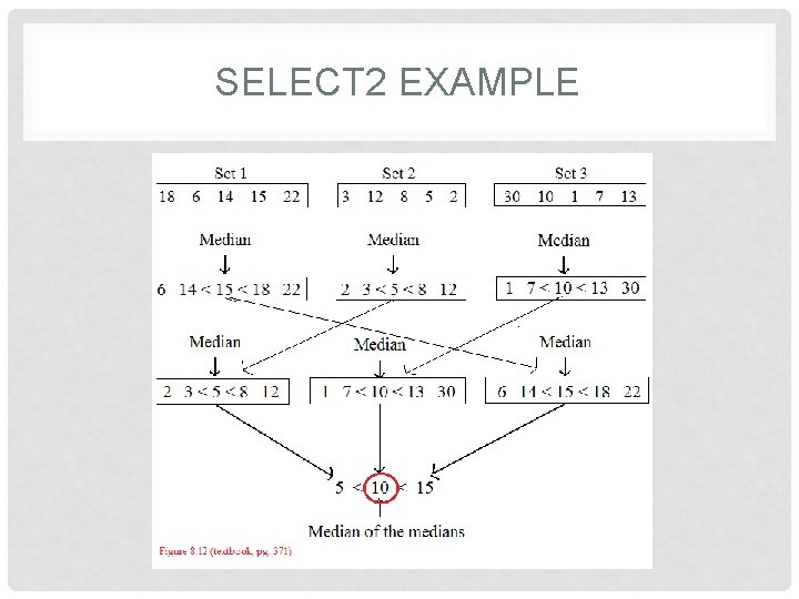 SELECT 2 EXAMPLE 