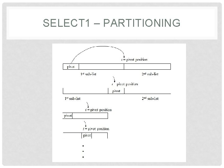 SELECT 1 – PARTITIONING 