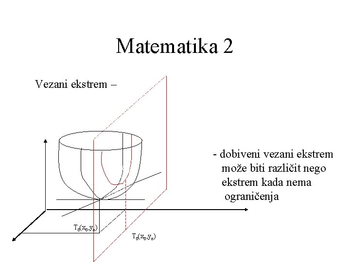 Matematika 2 Vezani ekstrem – - dobiveni vezani ekstrem može biti različit nego ekstrem