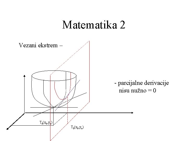 Matematika 2 Vezani ekstrem – - parcijalne derivacije nisu nužno = 0 T 0(x