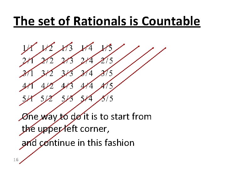 The set of Rationals is Countable One way to do it is to start