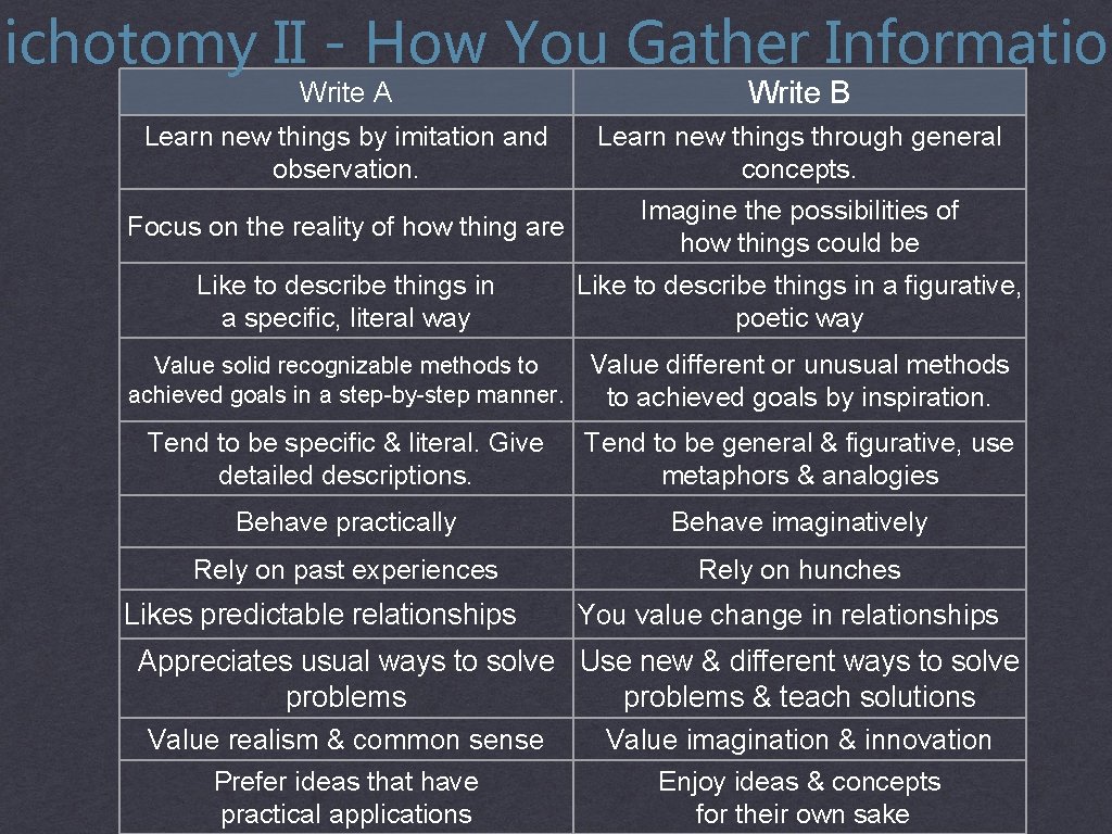 Dichotomy II - How You Gather Information Write A Write B Learn new things