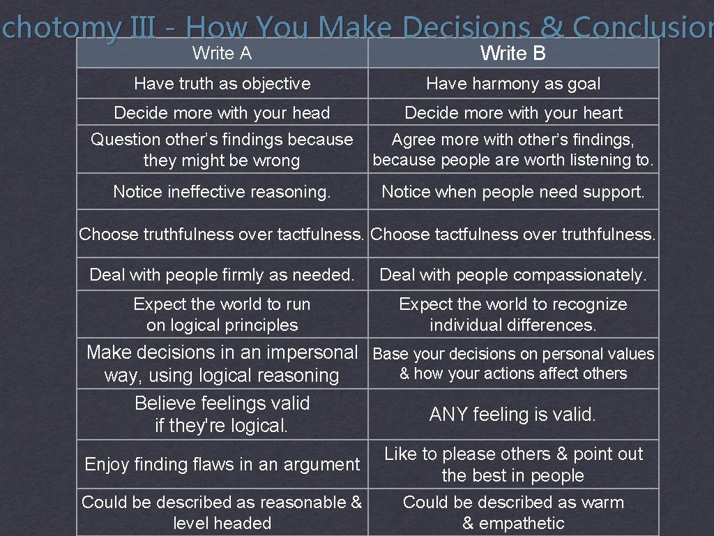 ichotomy III - How You Make Decisions & Conclusion Write A Write B Have
