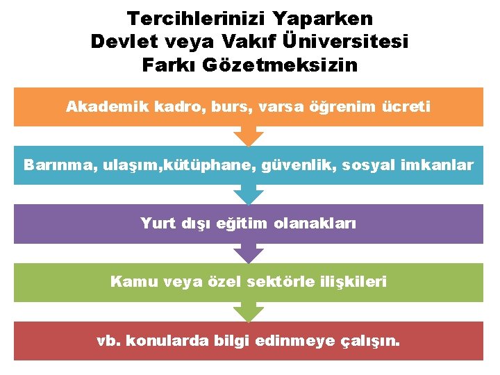 Tercihlerinizi Yaparken Devlet veya Vakıf Üniversitesi Farkı Gözetmeksizin Akademik kadro, burs, varsa öğrenim ücreti