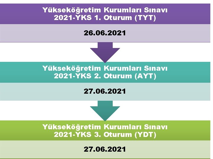 Yükseköğretim Kurumları Sınavı 2021 -YKS 1. Oturum (TYT) 26. 06. 2021 Yükseköğretim Kurumları Sınavı