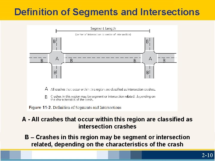 Definition of Segments and Intersections A - All crashes that occur within this region