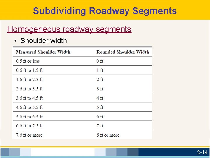 Subdividing Roadway Segments Homogeneous roadway segments • Shoulder width 2 -14 