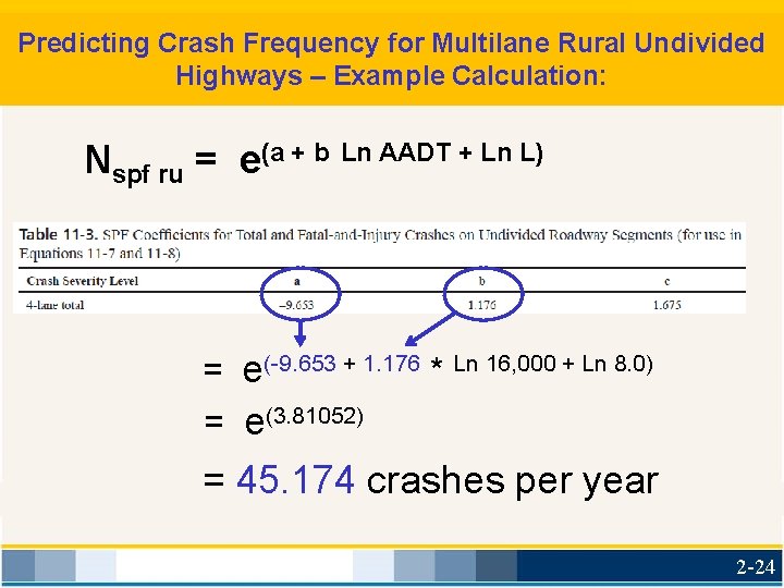 Predicting Crash Frequency for Multilane Rural Undivided Highways – Example Calculation: Nspf ru =