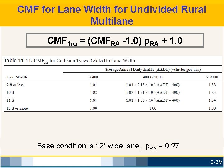 CMF for Lane Width for Undivided Rural Multilane CMF 1 ru = (CMFRA -1.