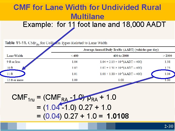 CMF for Lane Width for Undivided Rural Multilane Example: for 11 foot lane and