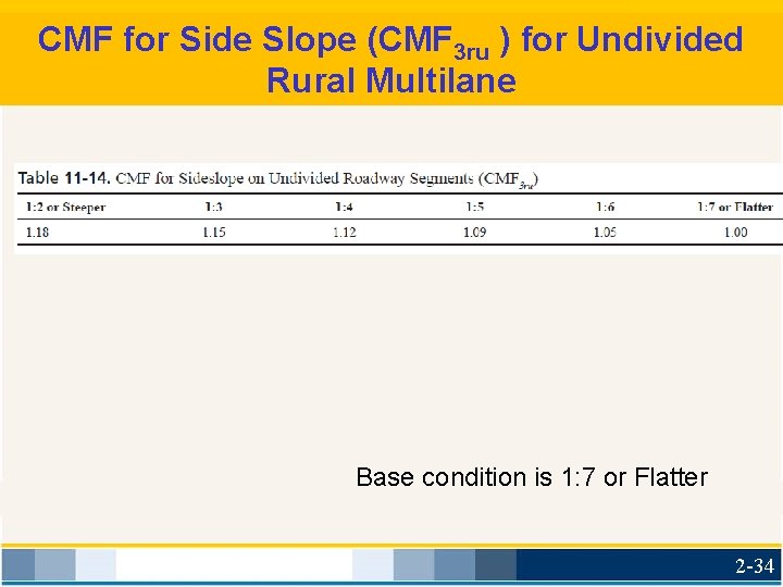 CMF for Side Slope (CMF 3 ru ) for Undivided Rural Multilane Base condition