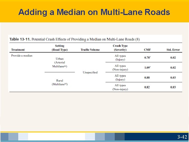 Adding a Median on Multi-Lane Roads 3 -42 