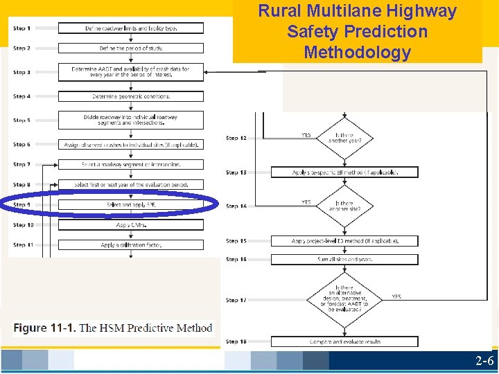 Rural Multilane Highway Safety Prediction Methodology 2 -6 