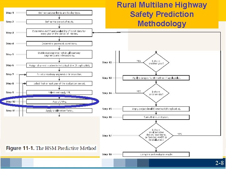 Rural Multilane Highway Safety Prediction Methodology 2 -8 