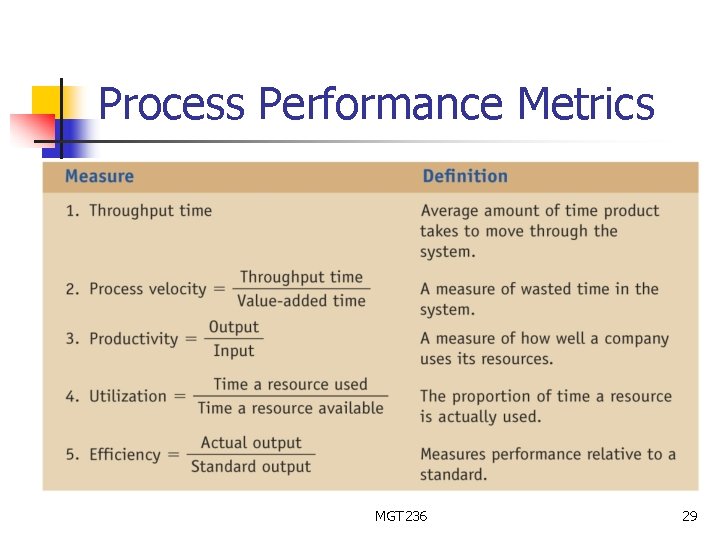 Process Performance Metrics MGT 236 29 