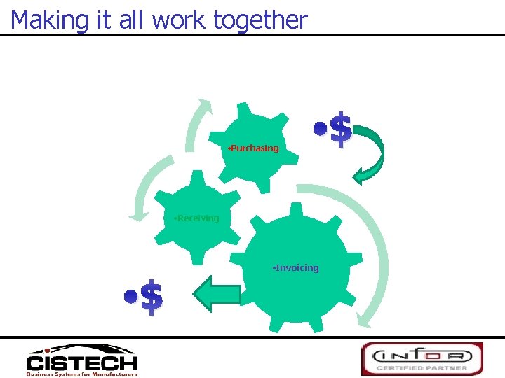 Making it all work together • Purchasing • $ • Receiving • $ •
