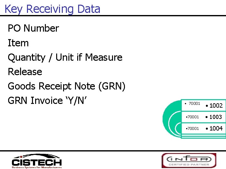 Key Receiving Data PO Number Item Quantity / Unit if Measure Release Goods Receipt