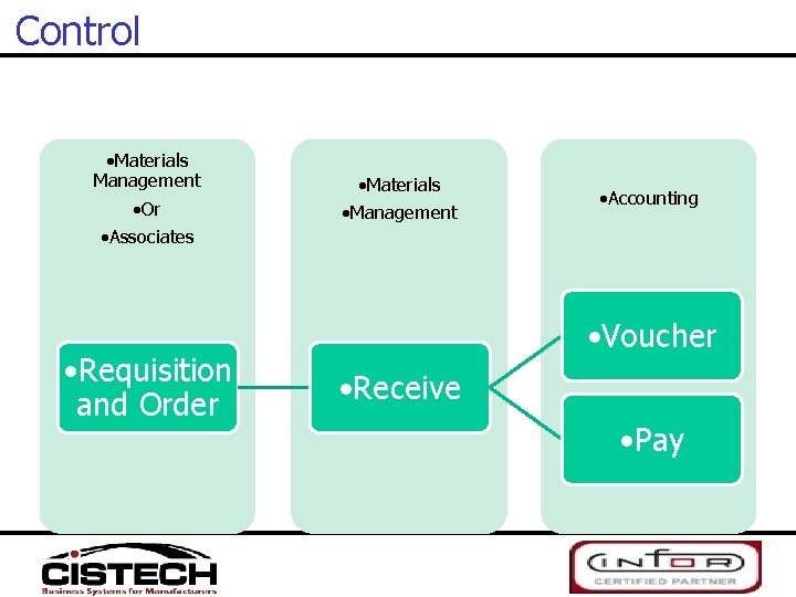 Control • Materials Management • Or • Associates • Requisition and Order • Materials