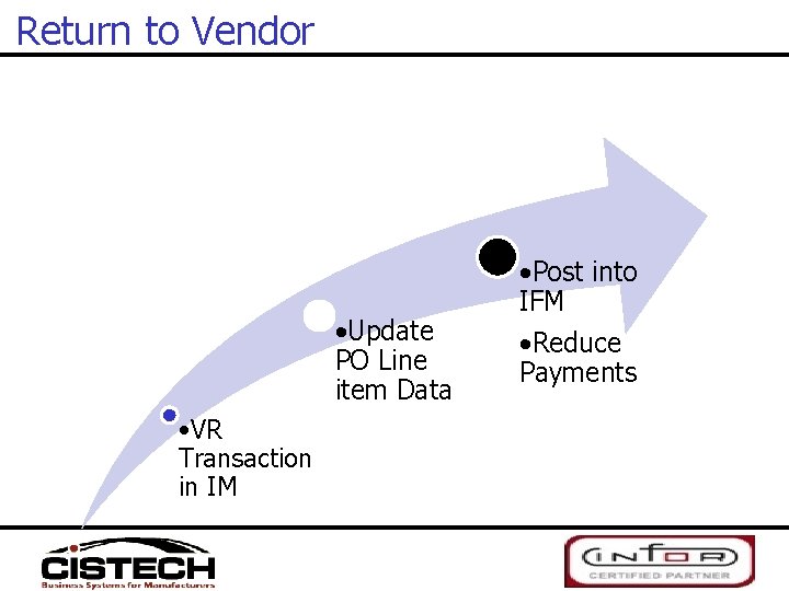 Return to Vendor • Update PO Line item Data • VR Transaction in IM