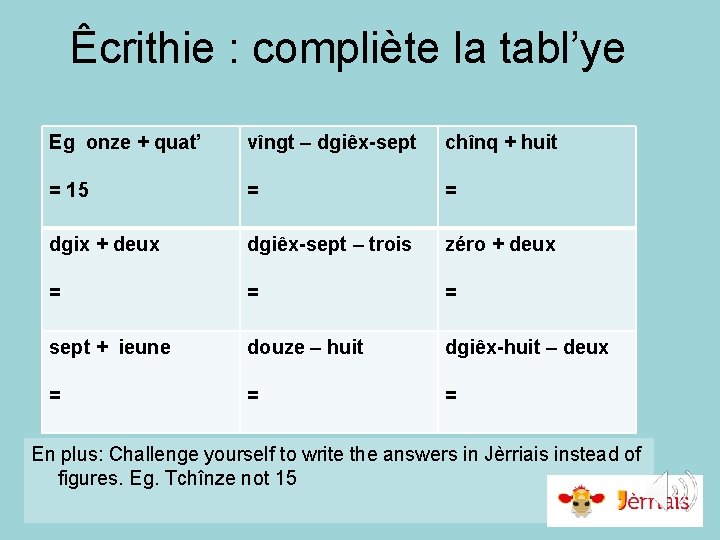 Êcrithie : compliète la tabl’ye Eg onze + quat’ vîngt – dgiêx-sept chînq +