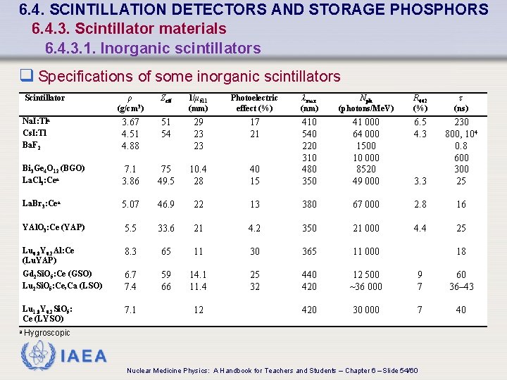 6. 4. SCINTILLATION DETECTORS AND STORAGE PHOSPHORS 6. 4. 3. Scintillator materials 6. 4.