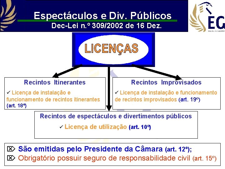 Espectáculos e Div. Públicos Dec-Lei n. º 309/2002 de 16 Dez. Recintos Itinerantes Recintos