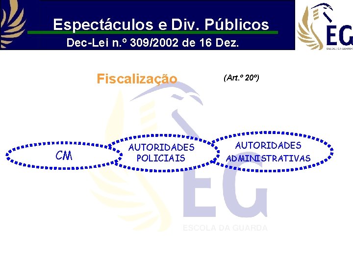 Espectáculos e Div. Públicos Dec-Lei n. º 309/2002 de 16 Dez. Fiscalização CM AUTORIDADES