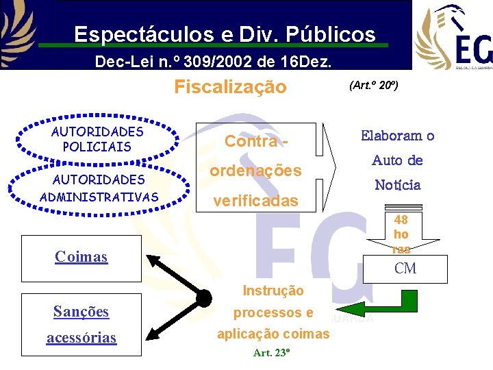 Espectáculos e Div. Públicos Dec-Lei n. º 309/2002 de 16 Dez. Fiscalização AUTORIDADES POLICIAIS