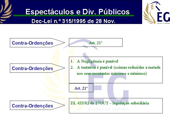 Espectáculos e Div. Públicos Dec-Lei n. º 315/1995 de 28 Nov. Contra-Ordenções Art. 21º