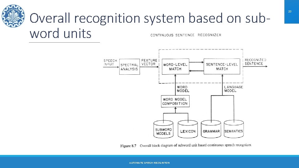 Overall recognition system based on subword units AUTOMATIC SPEECH RECOGNITION 23 