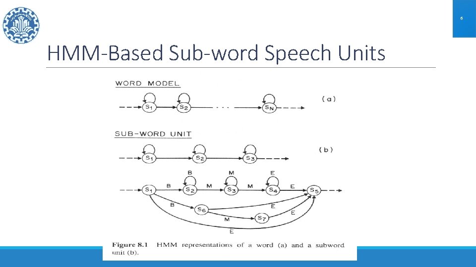 6 HMM-Based Sub-word Speech Units AUTOMATIC SPEECH RECOGNITION 