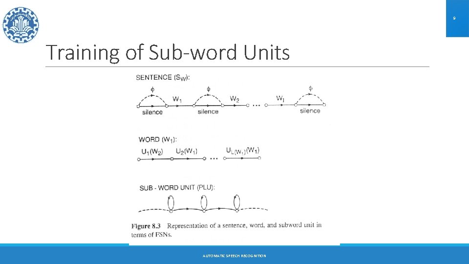 9 Training of Sub-word Units AUTOMATIC SPEECH RECOGNITION 