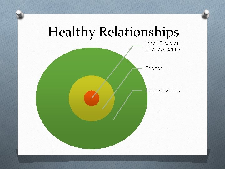 Healthy Relationships Inner Circle of Friends/Family Friends Acquaintances 